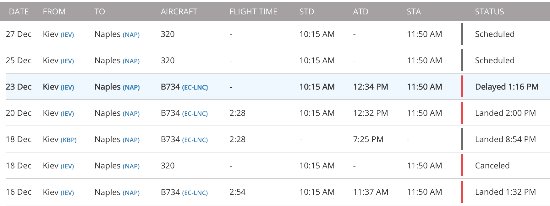 Как видим, сегодня перелеты в Италию из Украины осуществляются на самолете Boeing 737-4K5: